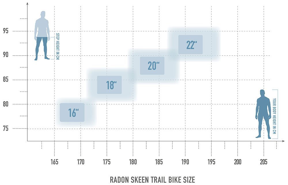 Radon SKEEN TRAIL 10.0 – Bild 10