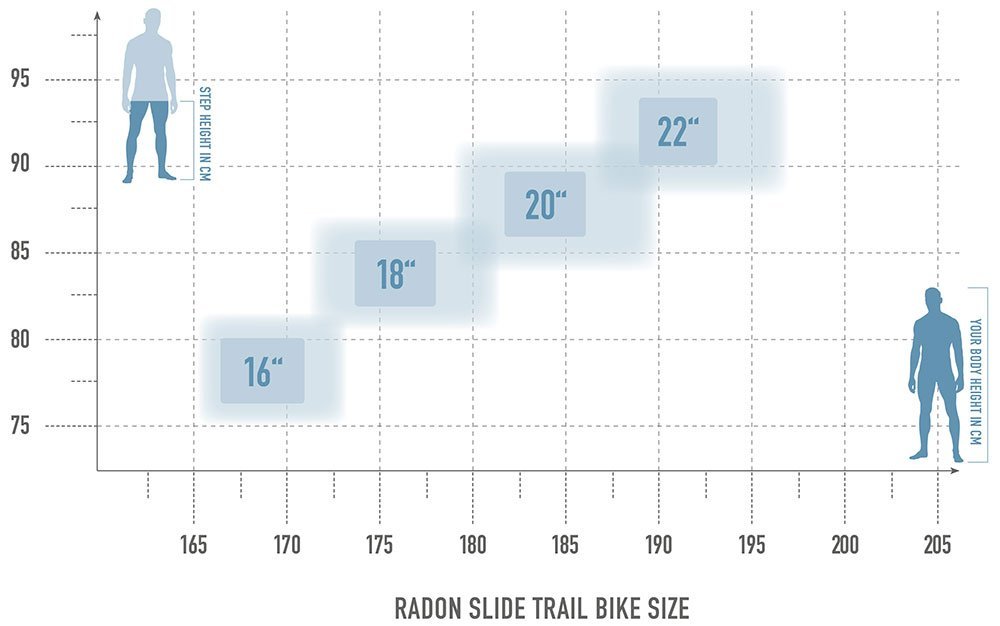 Radon SLIDE TRAIL 10.0 – Bild 9